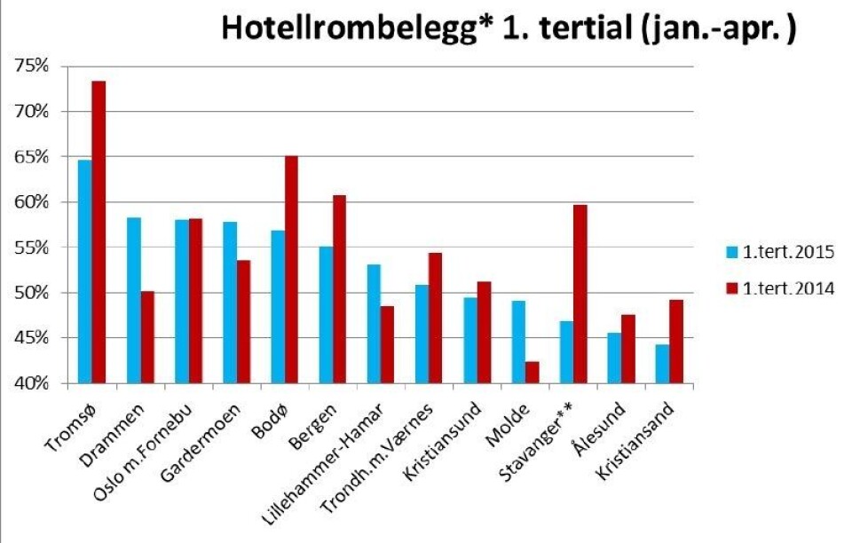 Drammen viser vei
