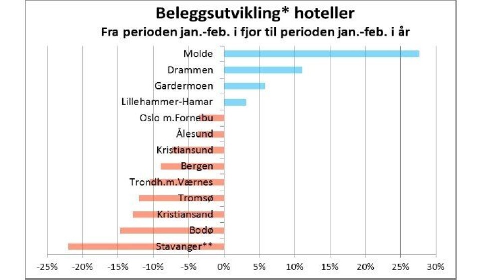 Treg start på året