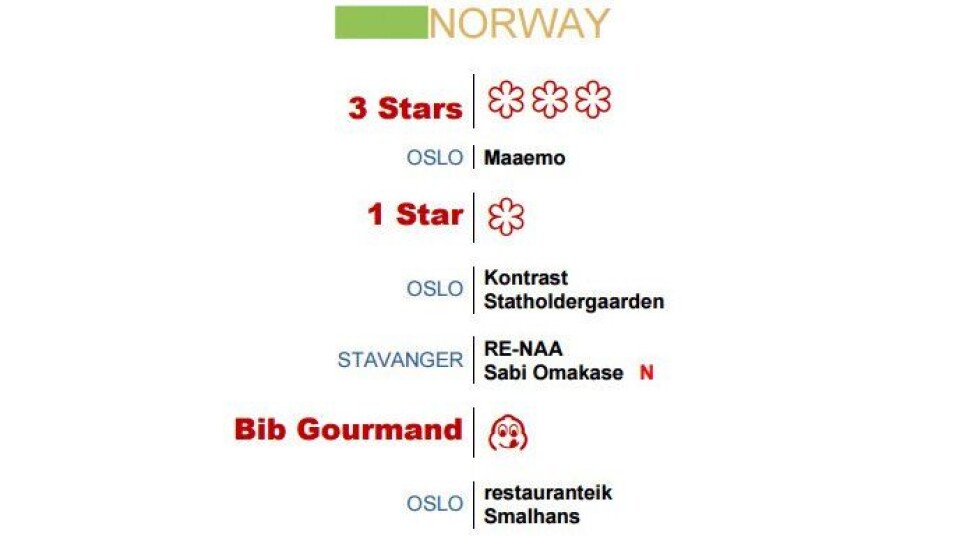 Én ny stjerne til Norge