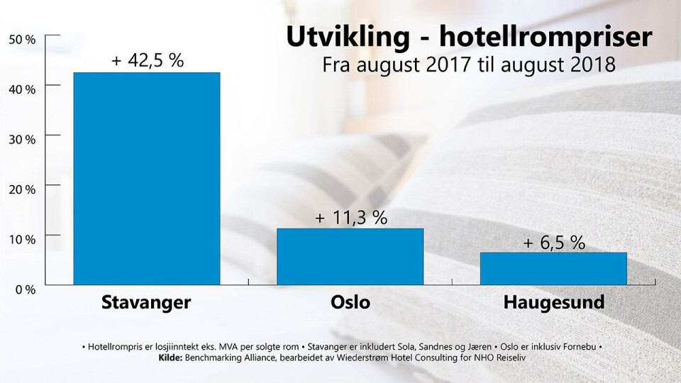 OLJÅ LEVER: Blodet flyter ikke i Stavanger lenger, skal vi tro den siste undersøkelsen fra Benchmarking Alliance.