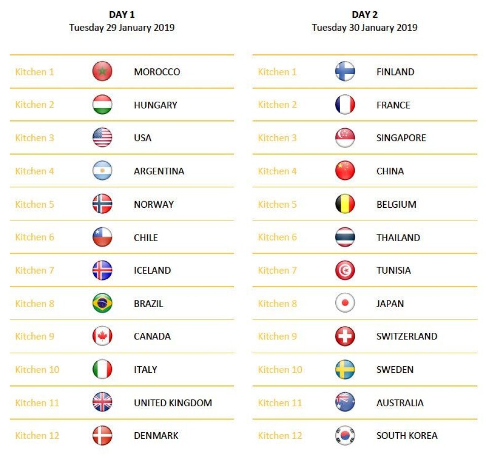 BOKS 5: Norge er trukket i boks 5 under dag én.
