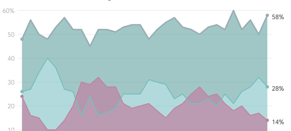 Stor optimisme i reiselivet